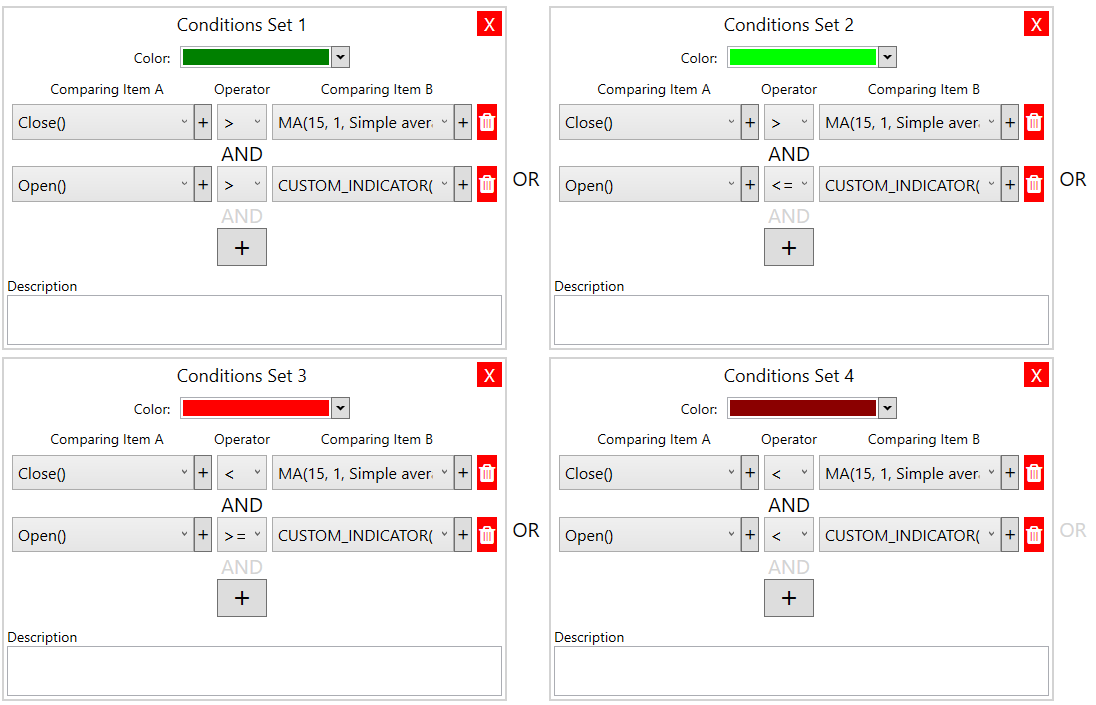 What is an MT4 Market Scanner? - Part 2: How it works