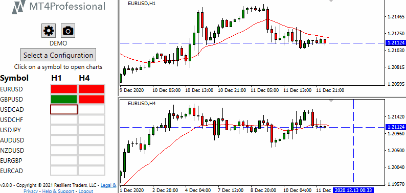 Scan the moving average cross on MT4 with alerts
