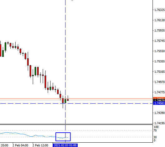 Scan the RSI on MT4 with alerts