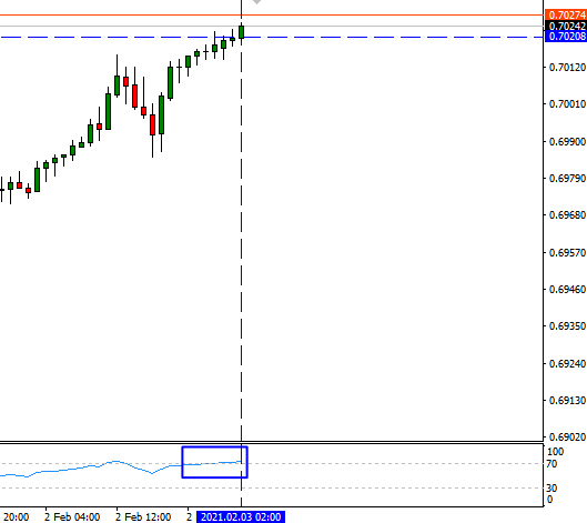 Scan the RSI on MT4 with alerts