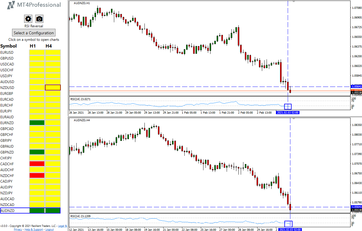 Scan the RSI on MT4 with alerts