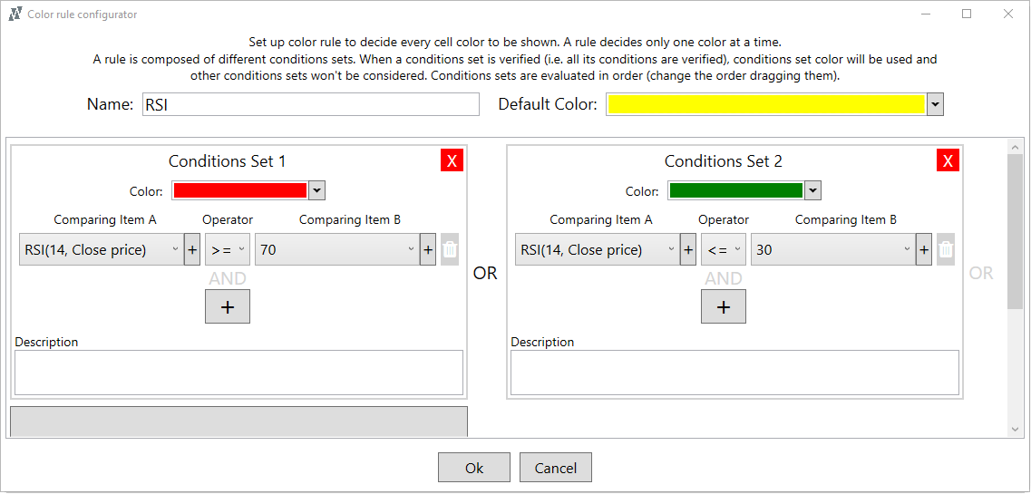 Scan the RSI on MT4 with alerts