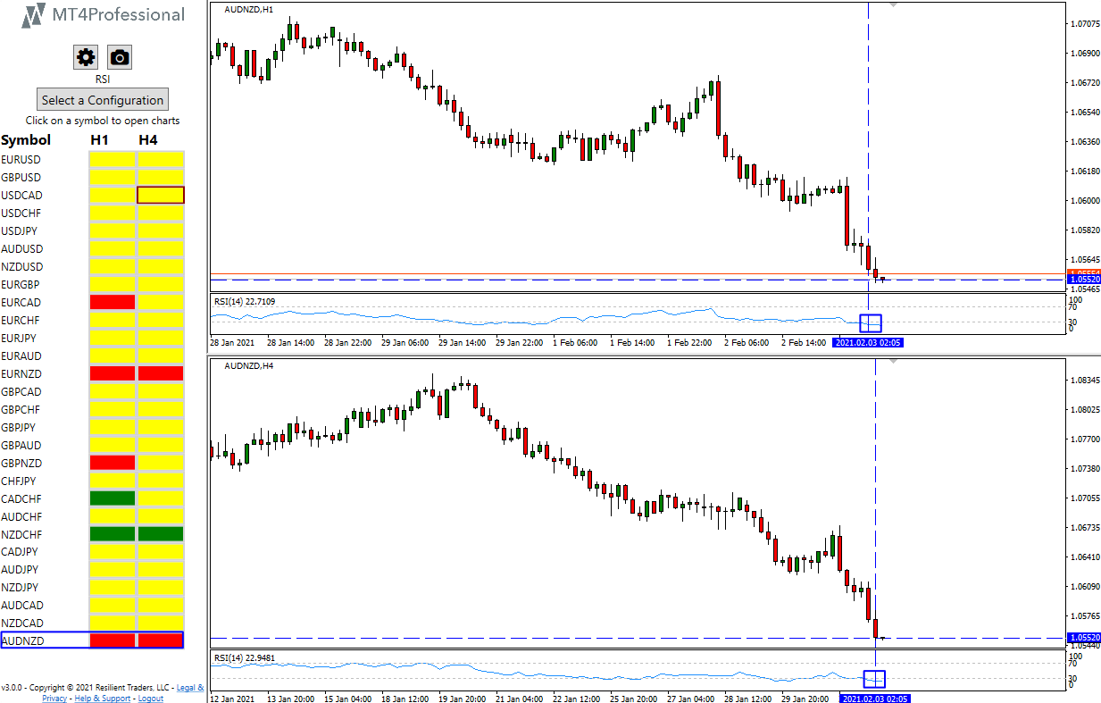 Scan the RSI on MT4 with alerts