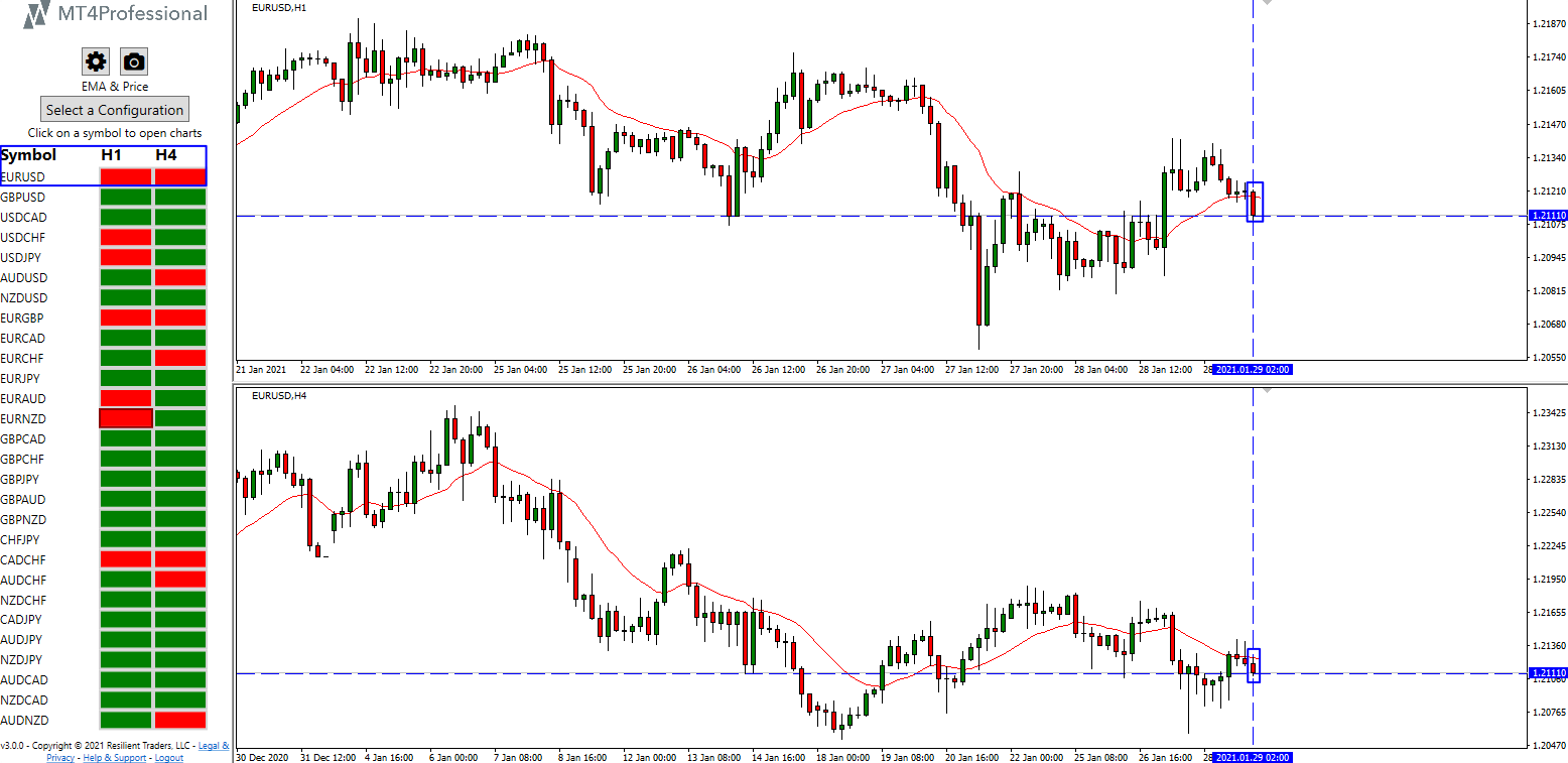 Scan the moving average cross on MT4 with alerts