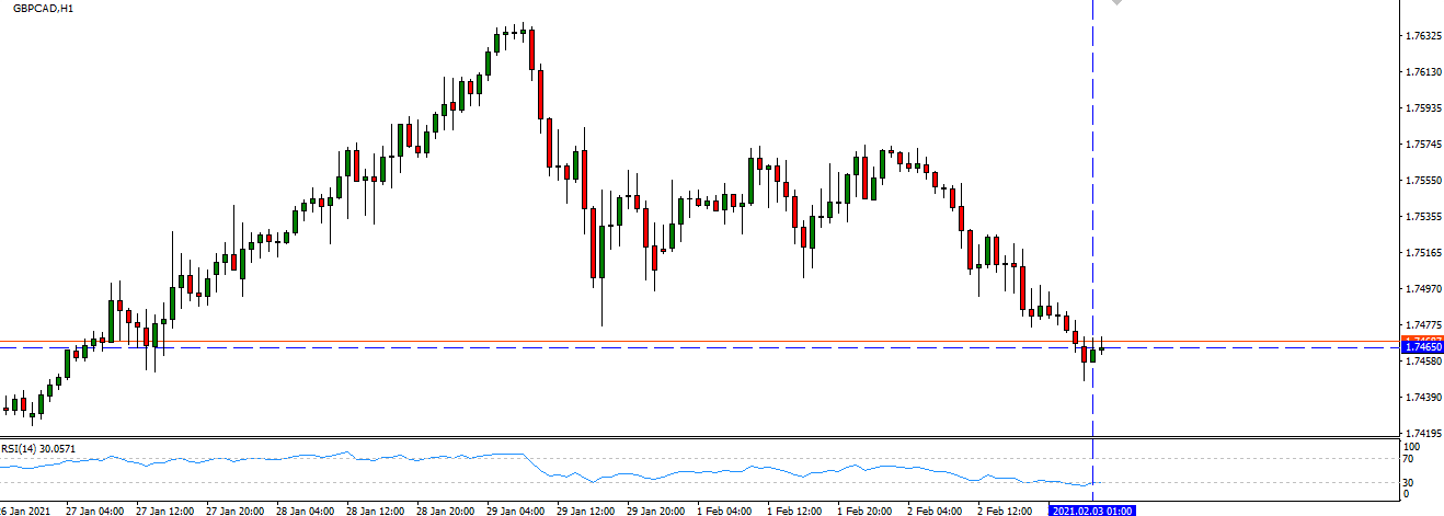 Scan the RSI on MT4 with alerts