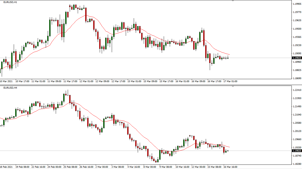 What is Moving Average in forex trading? On MT4?