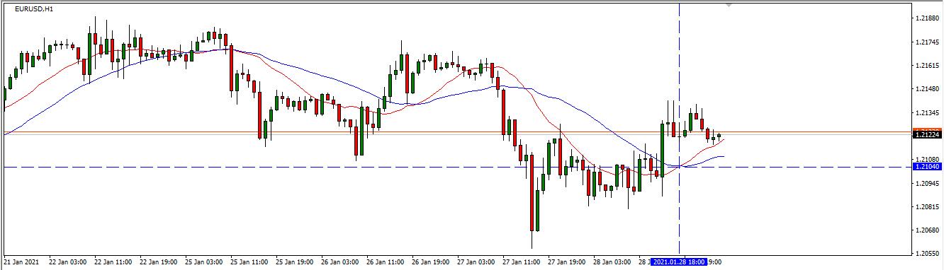 Scan the moving average cross on MT4 with alerts
